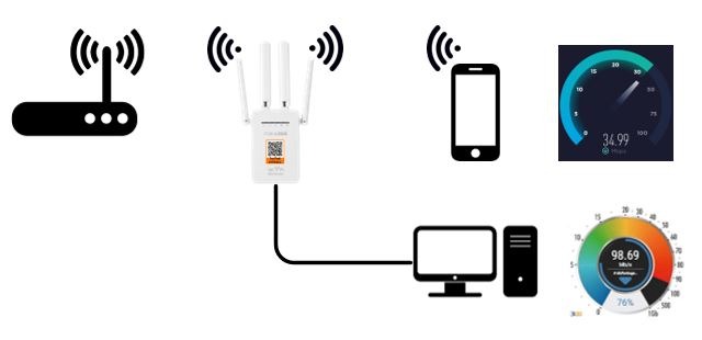 Wifi Repeater ไวไฟรีพีทเตอร์ ตัวขยายไวไฟ ยี่ห้อ Pixlink รุ่น Wr09 -  ร้านไอเค-ออล ช๊อป