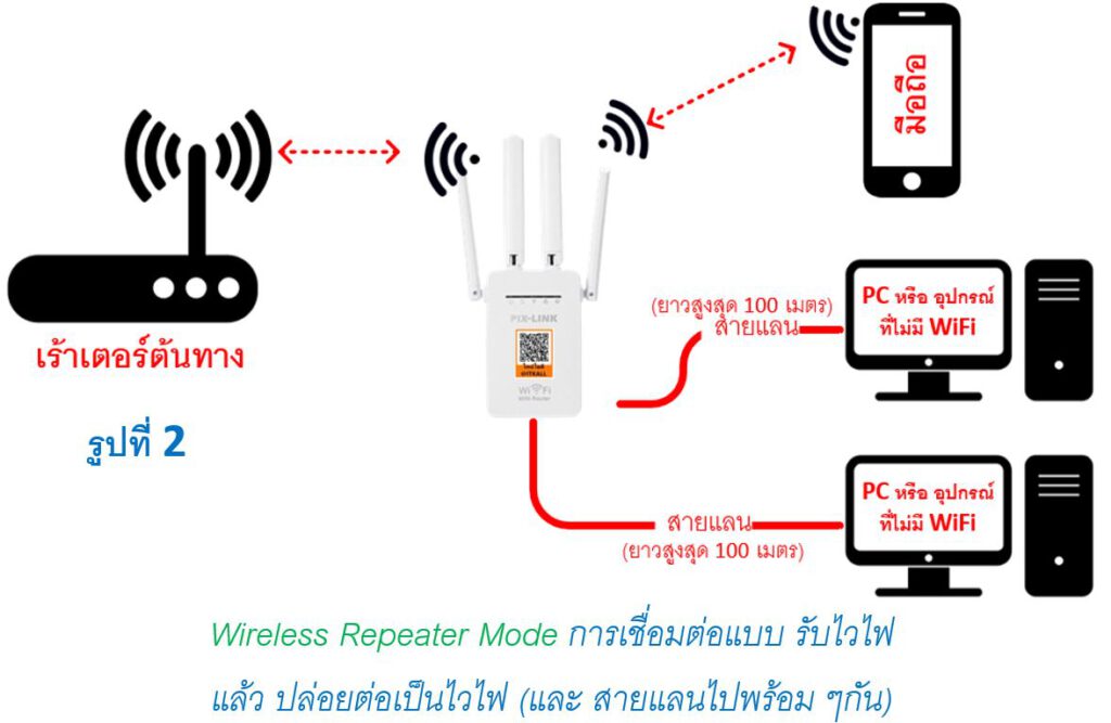 การเข้าไปหน้าตั้งค่าตัวขยายสัญญาณไวไฟ Pixlink รุ่น 2.4Ghz ในโหมด Wifi  Repeater (เชื่อมไวไฟจากเร้าเตอร์ต้นทาง) - ร้านไอเค-ออล ช๊อป